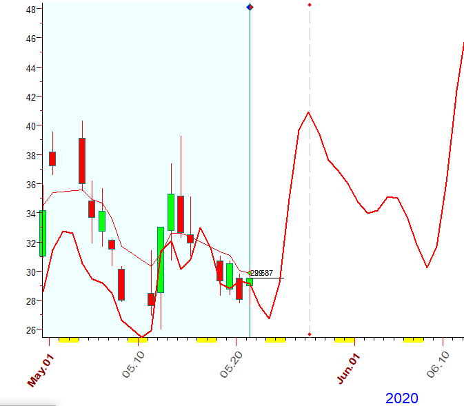 VIX  B.  5-21-2020.PNG