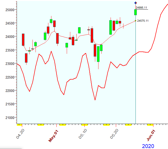 DJI  B.  5-26-2020.PNG