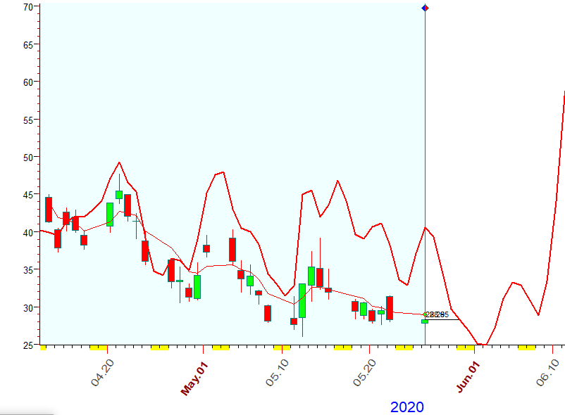 VIX  B.  5-26-2020.PNG