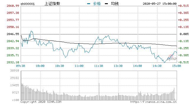 sh000001 (1).png