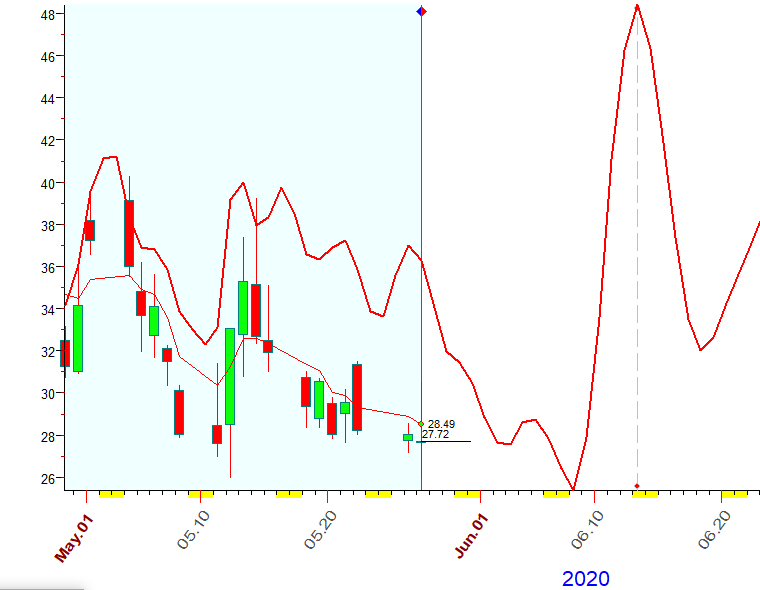 VIX  B.  5-27-2020.PNG