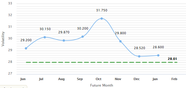 VIX_s.gif