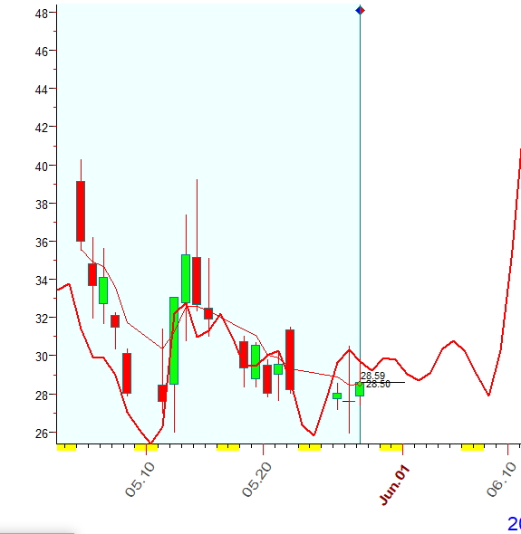 VIX  B.  5-28-2020.PNG