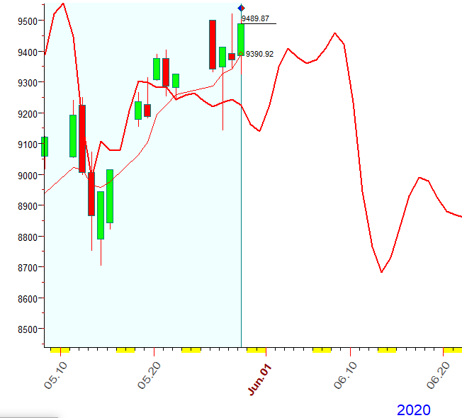 NASDAQ  B.  5-29-2020.PNG