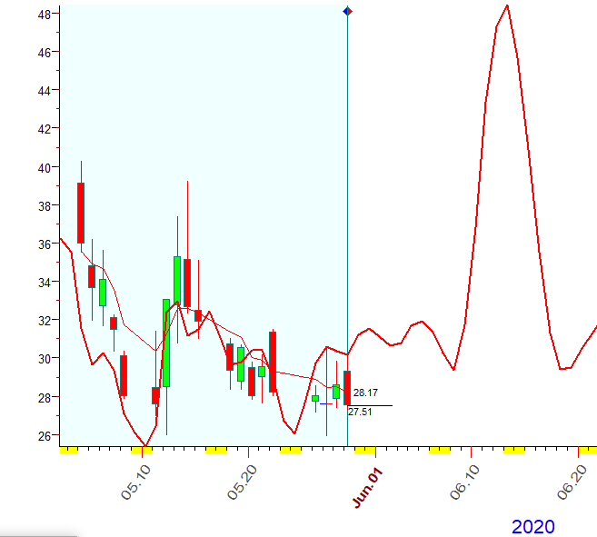 VIX  B.  5-29-2020.PNG