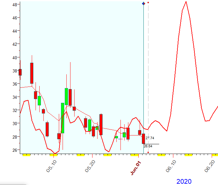 VIX  B.  6-2-2020.PNG