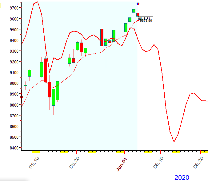 NASDAQ  B  6-4-2020.PNG