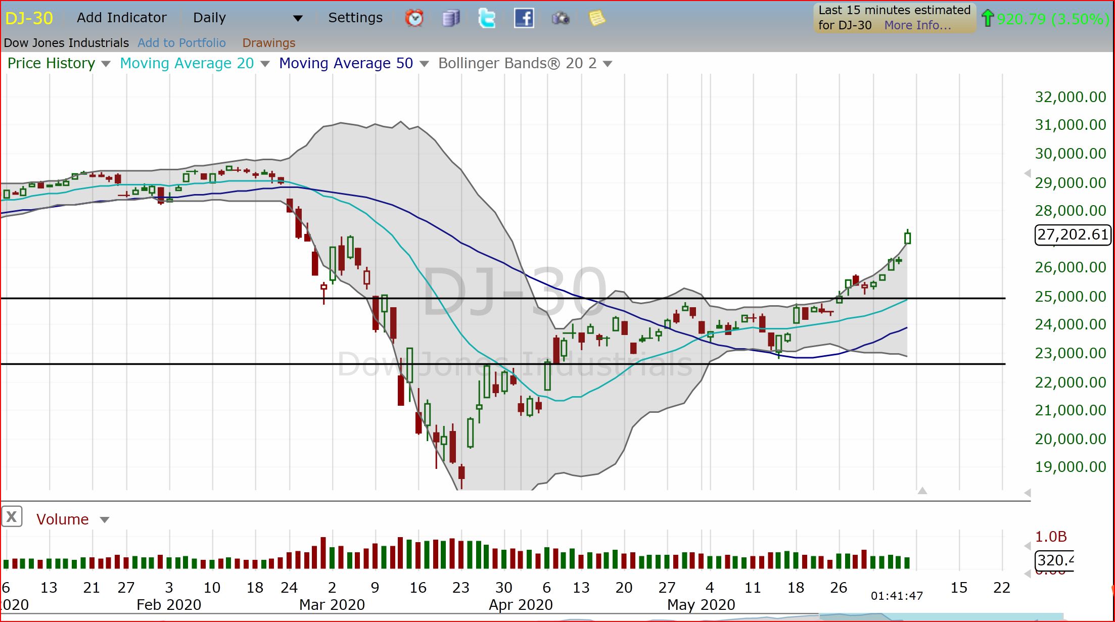 Dow Jones Jun 5, 2020.JPG