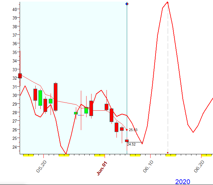 VIX  B  6-5-2020.PNG