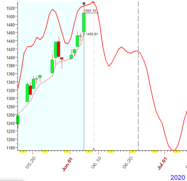 RUT  B  6-5-2020.PNG