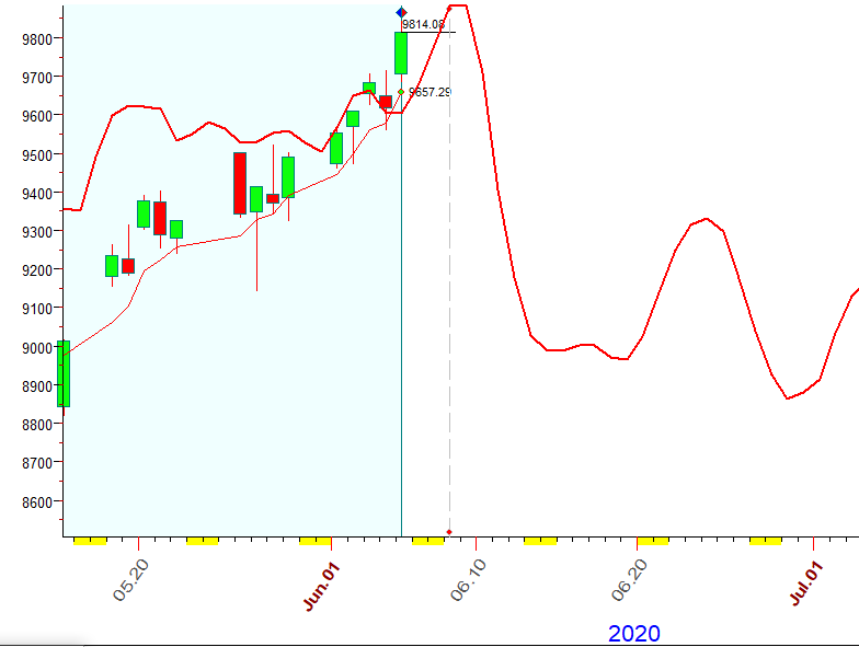 NASDAQ  B  6-5-2020.PNG