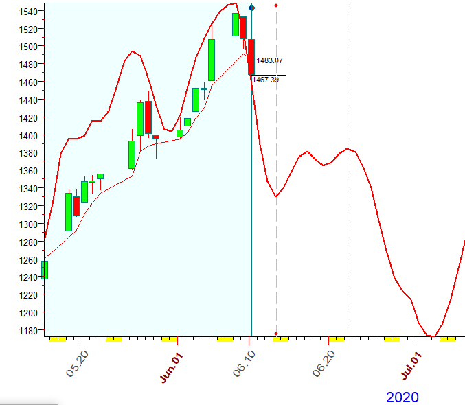 RUT  B  6-10-2020.PNG