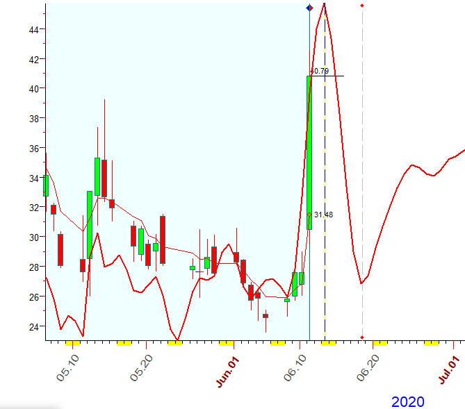 VIX  B  6-11-2020.PNG