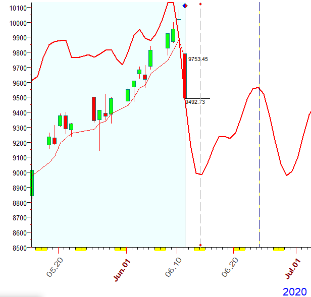 NASDAQ  B  6-11-2020.PNG