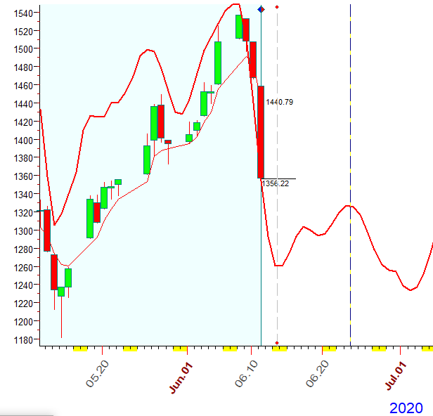 RUT  B  6-11-2020.PNG