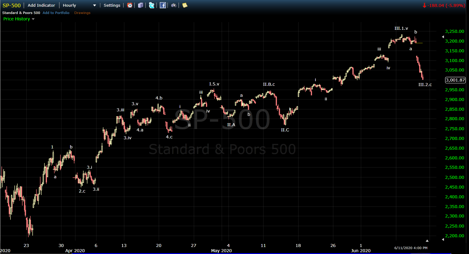 20-06-12 SPX.png
