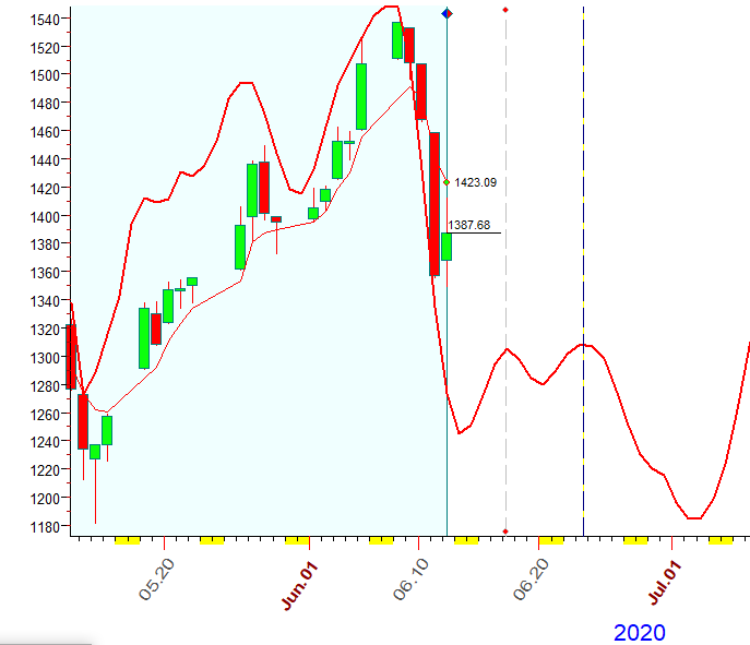 RUT  B  6-12-2020.PNG