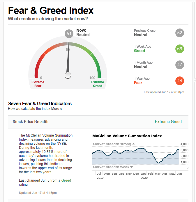 Fear_Greed061720.png