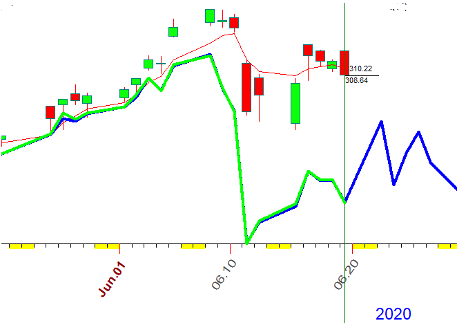 SPY  N  6-19-2020.PNG