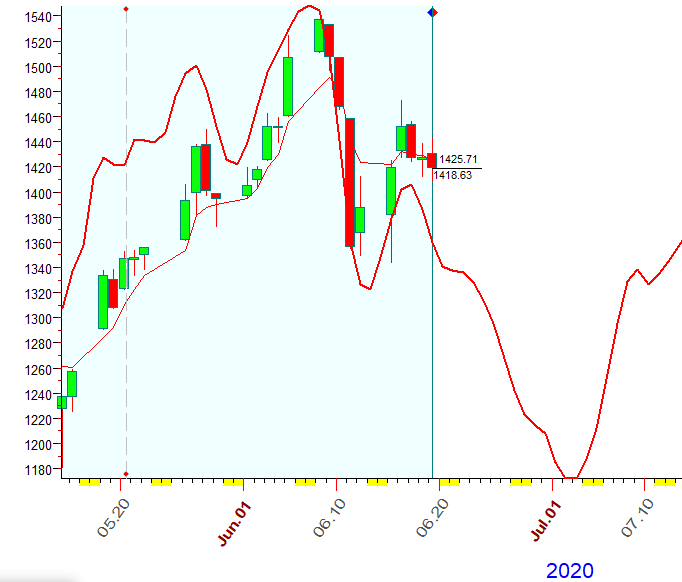 RUT  B  6-19-2020.PNG