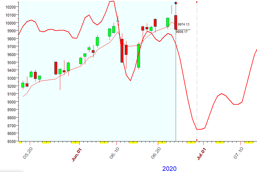 NASDAQ  B  6-24-2020.PNG