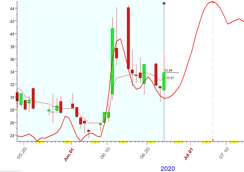 VIX  B  6-24-2020.PNG