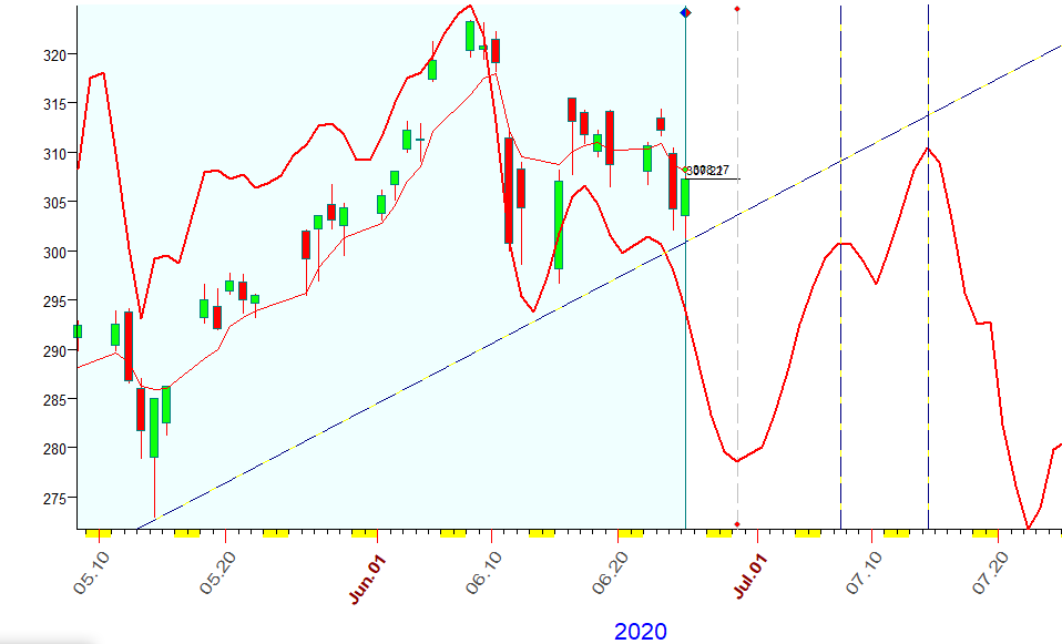 SPY  B  6-25-2020.PNG
