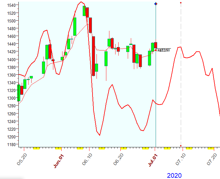 RUT  B  7-1-2020.PNG