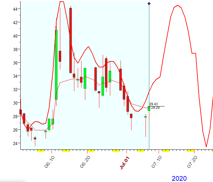 VIX  B  7-7-2020.PNG