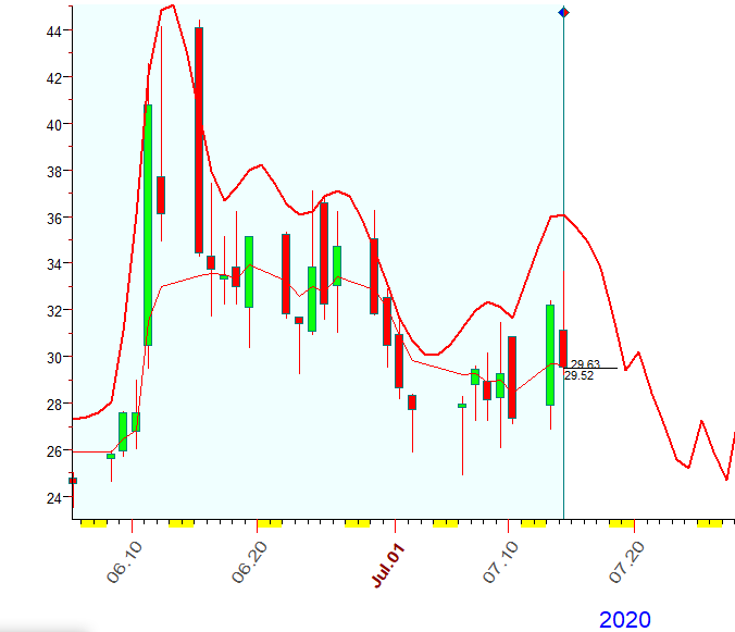 VIX  B  7-14-2020.PNG