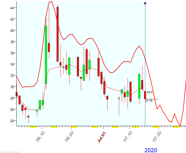 VIX  B  7-15-2020.PNG