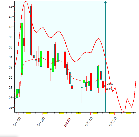 VIX  B  7-16-2020.PNG