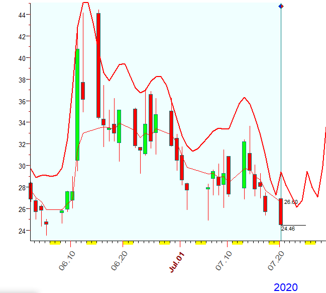 VIX  B  7-20-2020.PNG