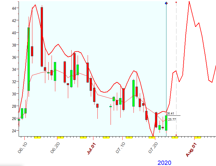 VIX  B  7-23-2020.PNG