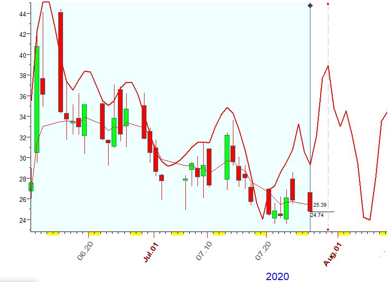 VIX  B  7-27-2020.PNG