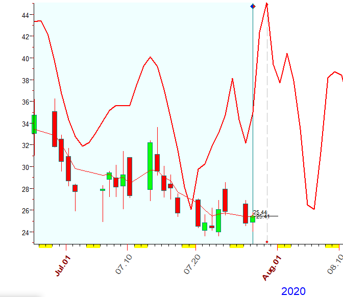 VIX  B  7-28-2020.PNG