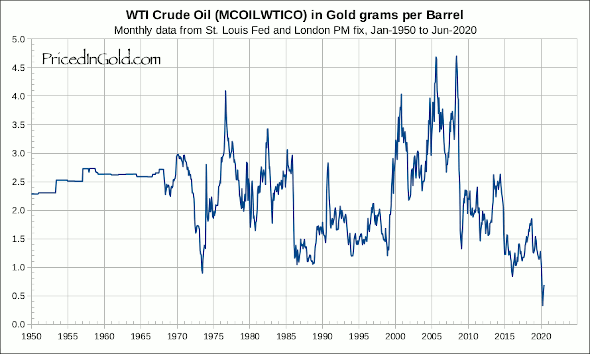 Crude-1950.png