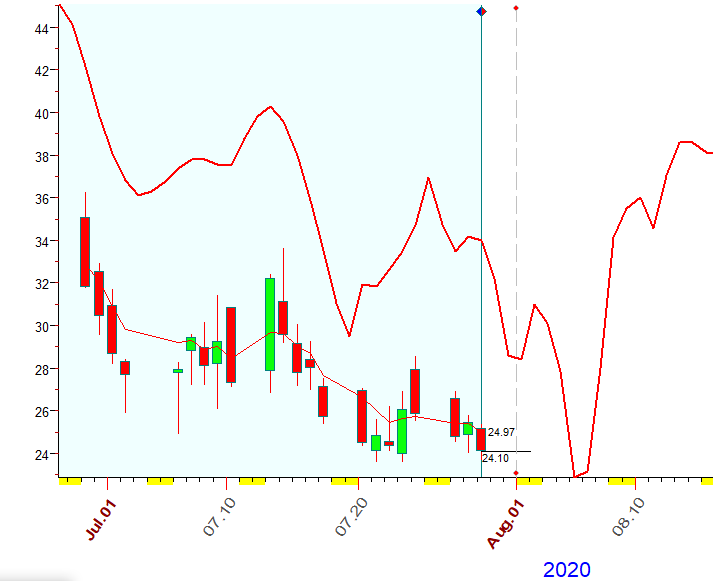 VIX  B  7-29-2020.PNG