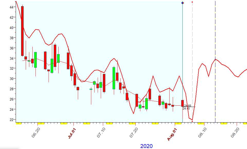 VIX  B  8-3-2020.PNG