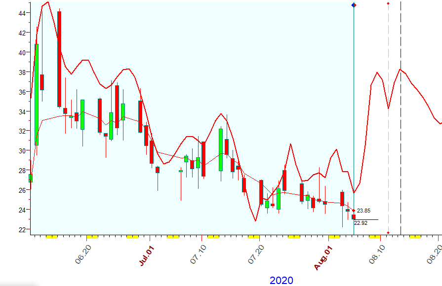 VIX  B  8-5-2020.PNG