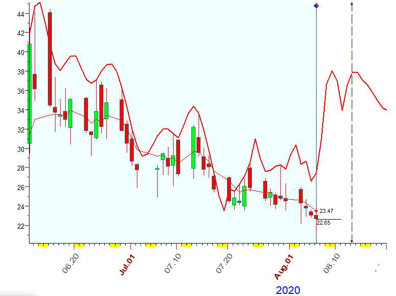 VIX  B  8-6-2020.PNG