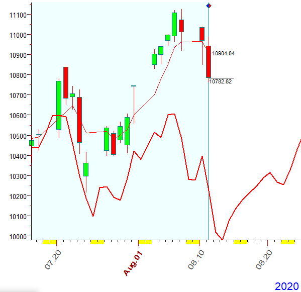 NASDAQ  B  8-11-2020.PNG