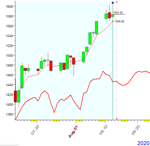 RUT  B  8-12-2020.PNG