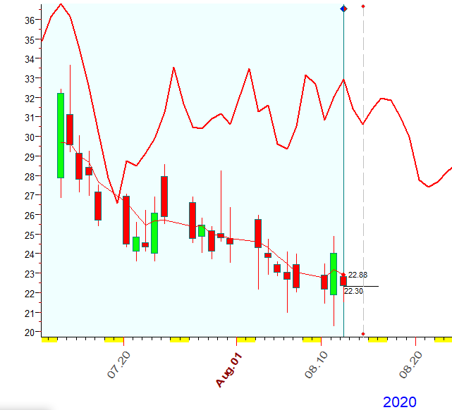 VIX  B  8-12-2020.PNG