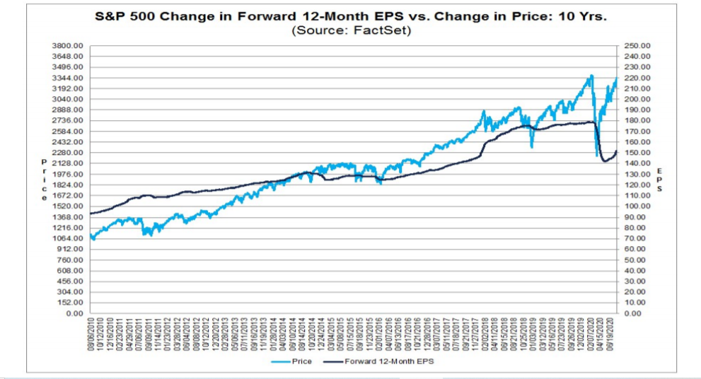 2020Q2Earnings.png