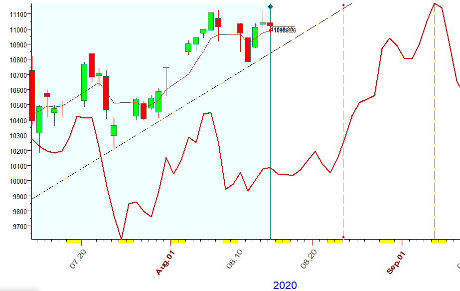 NASDAQ  B  8-14-2020.PNG