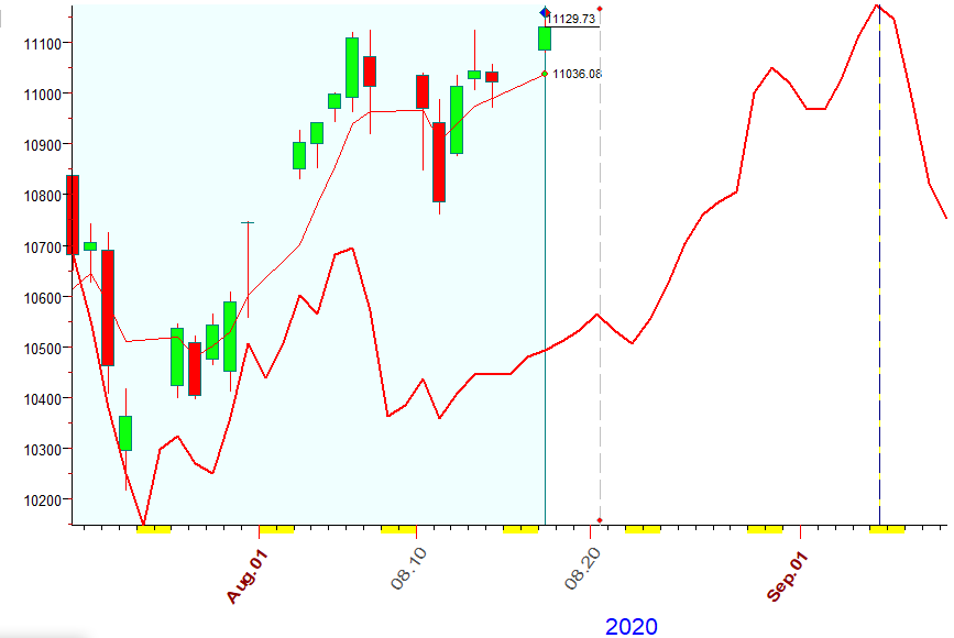 NASDAQ  B  8-17-2020.PNG