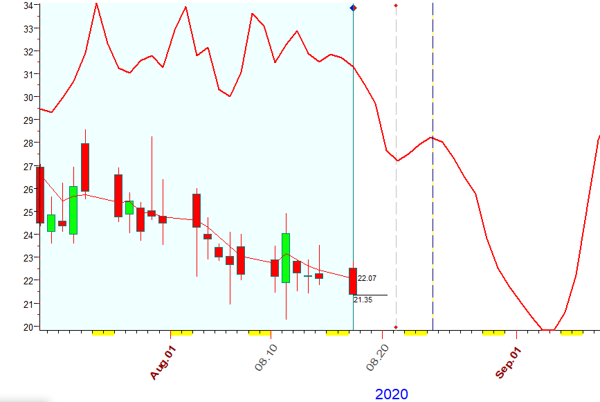 VIX  B  8-17-2020.PNG