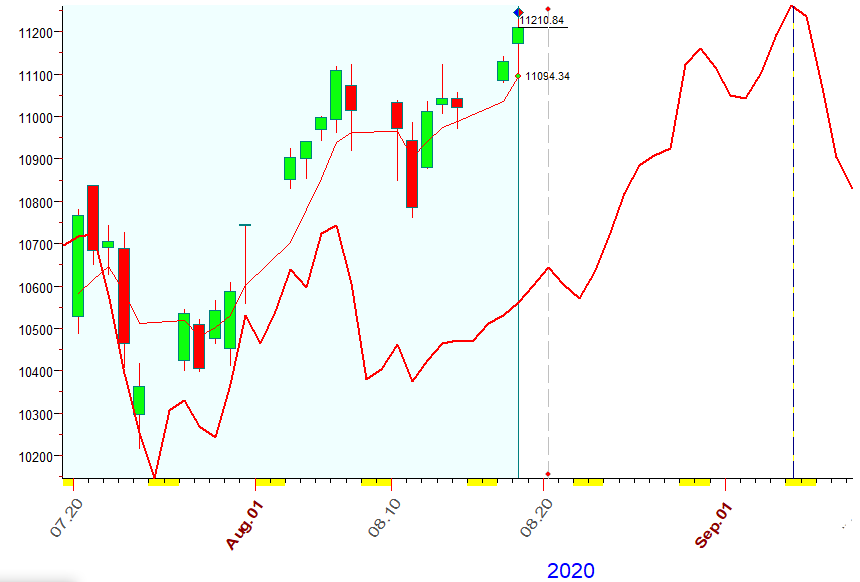 NASDAQ  B  8-18-2020.PNG