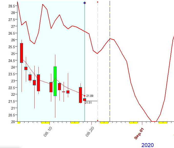 VIX  B  8-18-2020.PNG